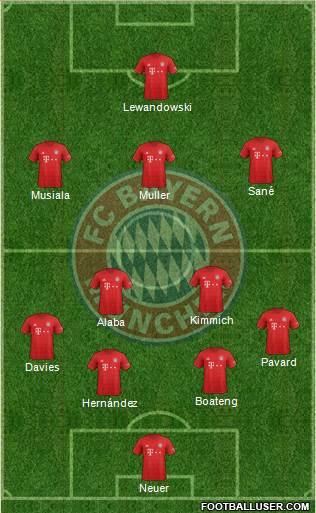 FC Bayern München Formation 2021