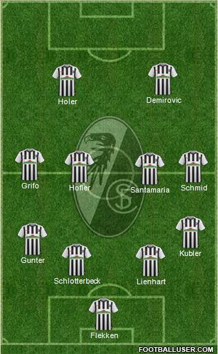 SC Freiburg Formation 2021