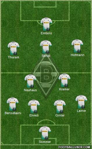 Borussia Mönchengladbach Formation 2021