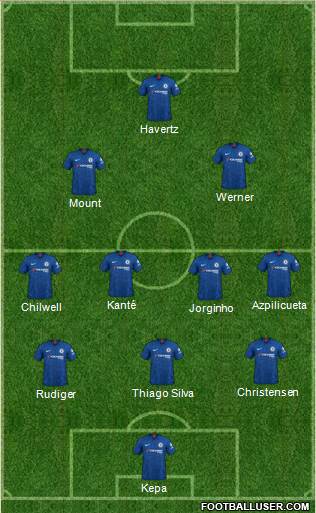 Chelsea Formation 2021