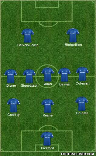 Everton Formation 2021