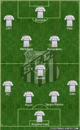 Santos FC Formation 2021