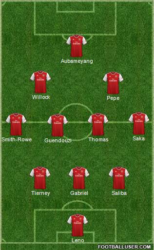 Arsenal Formation 2021