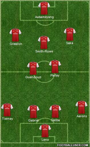 Arsenal Formation 2021