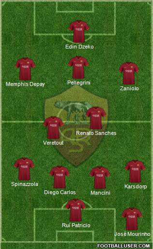 AS Roma Formation 2021