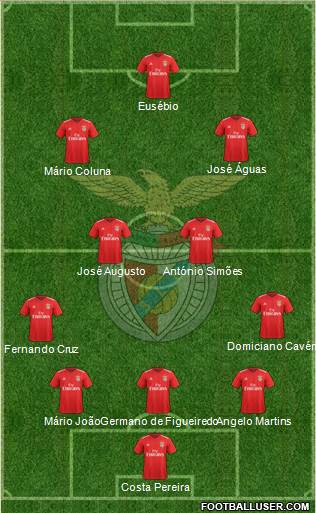 Sport Lisboa e Benfica - SAD Formation 2021