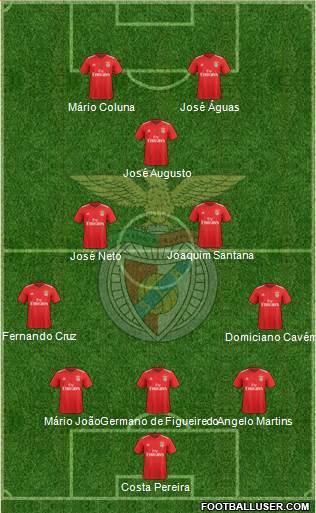 Sport Lisboa e Benfica - SAD Formation 2021