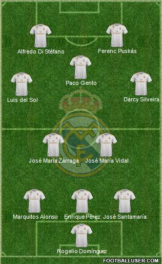 Real Madrid C.F. Formation 2021