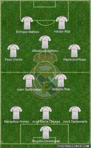 Real Madrid C.F. Formation 2021