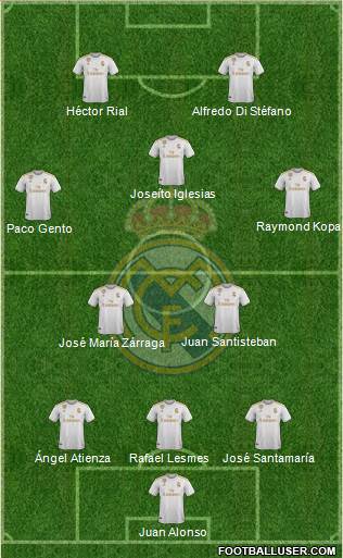 Real Madrid C.F. Formation 2021