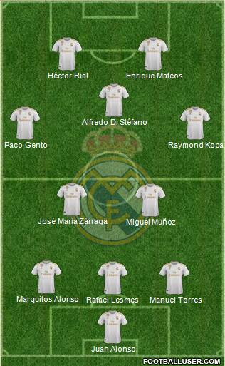 Real Madrid C.F. Formation 2021