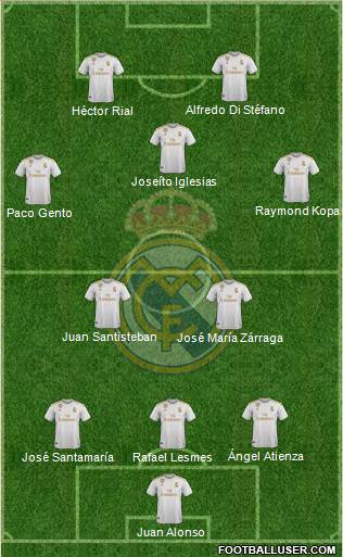 Real Madrid C.F. Formation 2021