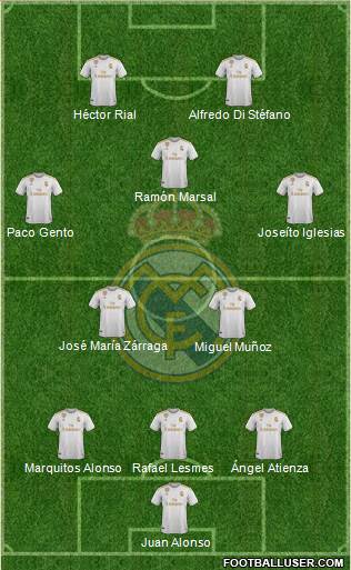 Real Madrid C.F. Formation 2021