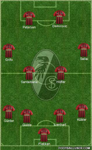 SC Freiburg Formation 2021