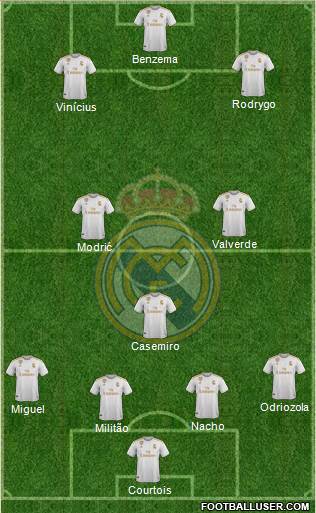 Real Madrid C.F. Formation 2021