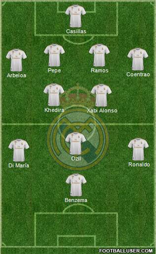 Real Madrid C.F. Formation 2021