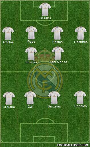 Real Madrid C.F. Formation 2021