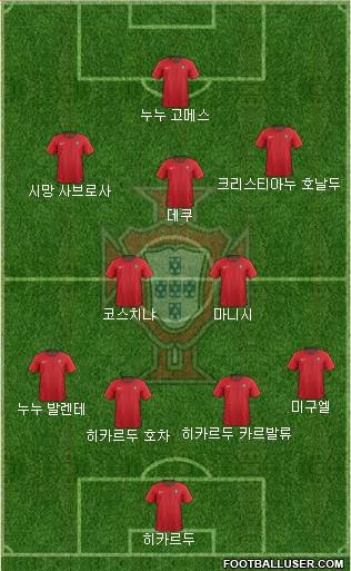 Portugal Formation 2021