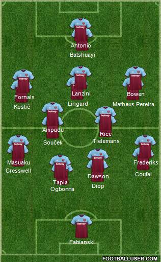 West Ham United Formation 2021