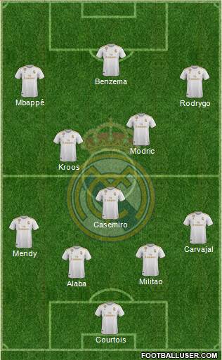 Real Madrid C.F. Formation 2021