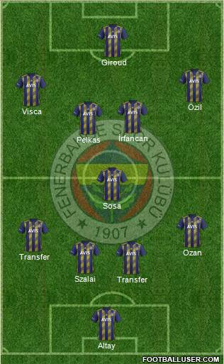 Fenerbahçe SK Formation 2021