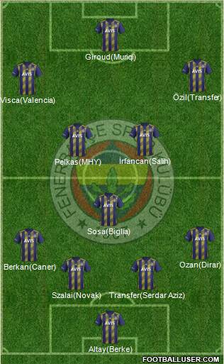 Fenerbahçe SK Formation 2021