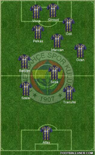 Fenerbahçe SK Formation 2021