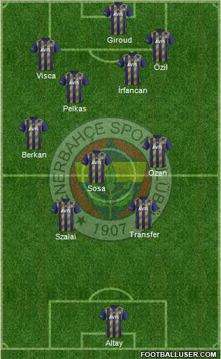 Fenerbahçe SK Formation 2021