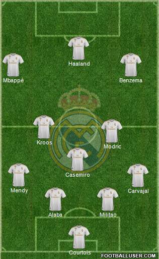 Real Madrid C.F. Formation 2021