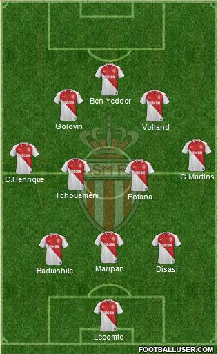 AS Monaco FC Formation 2021