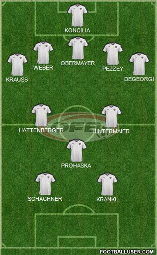 Austria Formation 2021