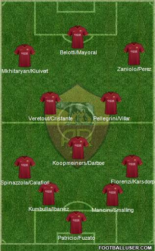 AS Roma Formation 2021