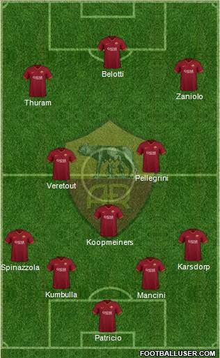 AS Roma Formation 2021