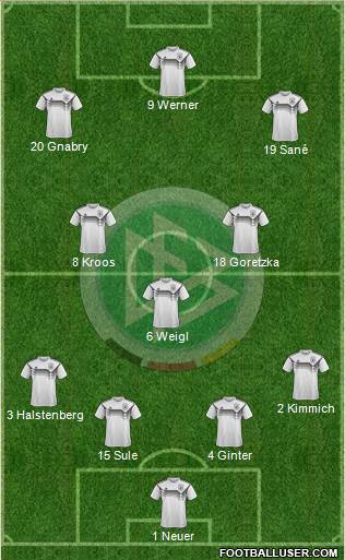 Germany Formation 2021