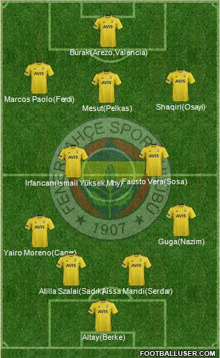 Fenerbahçe SK Formation 2021