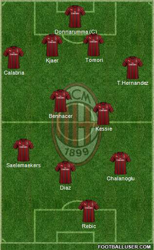 A.C. Milan Formation 2021