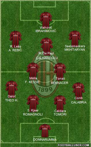 A.C. Milan Formation 2021