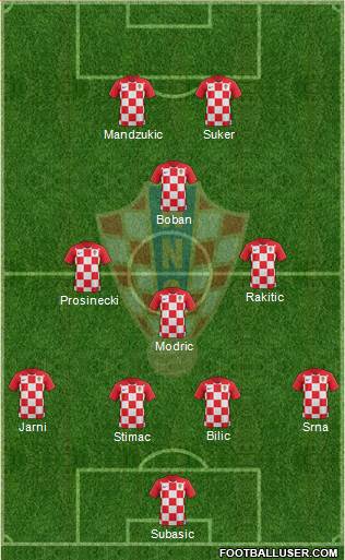 Croatia Formation 2021