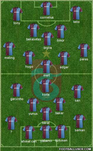 Trabzonspor Formation 2021