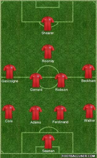 England Formation 2021