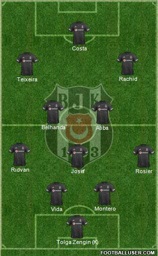 Besiktas JK Formation 2021