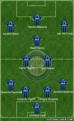 F.C. Internazionale Formation 2021