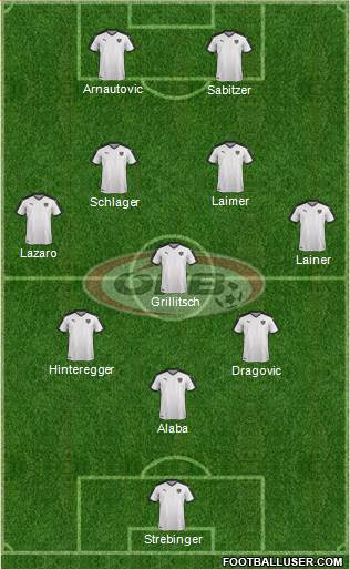 Austria Formation 2021