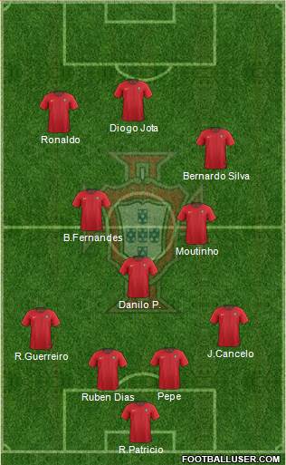 Portugal Formation 2021