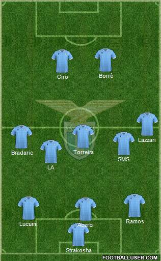 S.S. Lazio Formation 2021