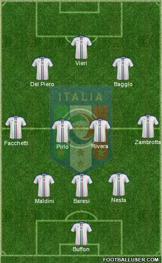 Italy Formation 2021