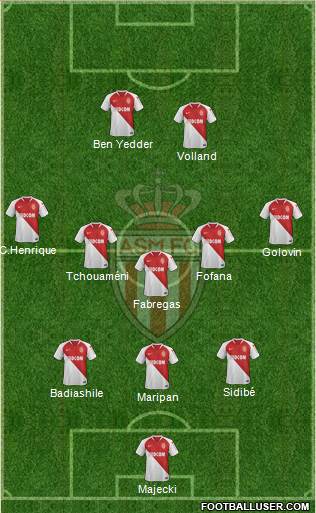 AS Monaco FC Formation 2021