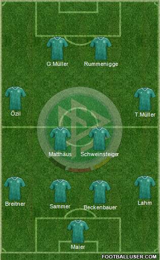 Germany Formation 2021