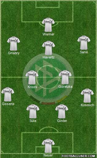 Germany Formation 2021