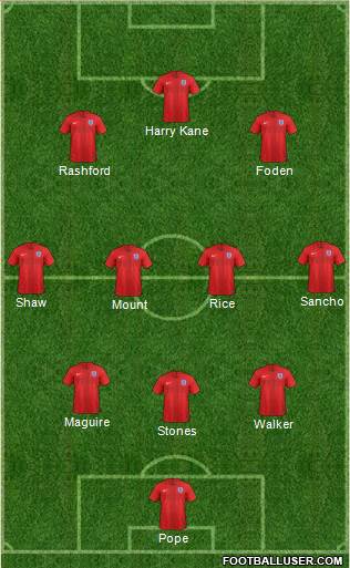 England Formation 2021